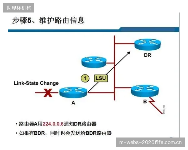 CMAF的多轨道特性,将在2027年把“导播切换权”下放给付费用户,多视角观赛成为标配 CMAF的多轨道特性,将在2027年把“导播切换权”下放给付费用户,多视角观赛成为标配