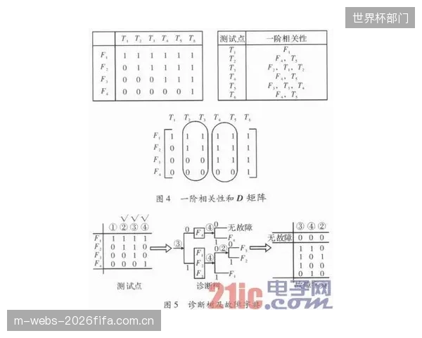 对“安全冗余”的再定义：盐雾测试时长不再仅仅关乎防腐，更直接量化了体育馆超大悬挑结构在极端海洋气候下的可靠性
